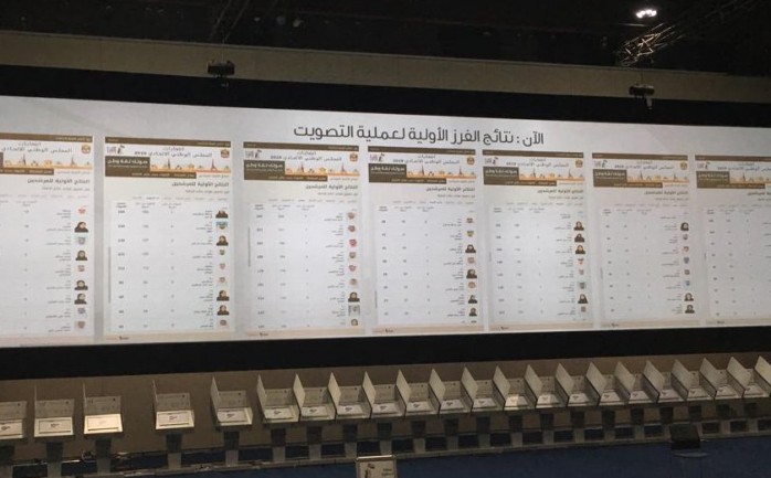 انتخابات المجلس الوطني  الاماراتي 2019